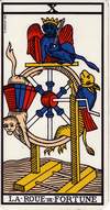 La Roue de Fortune
